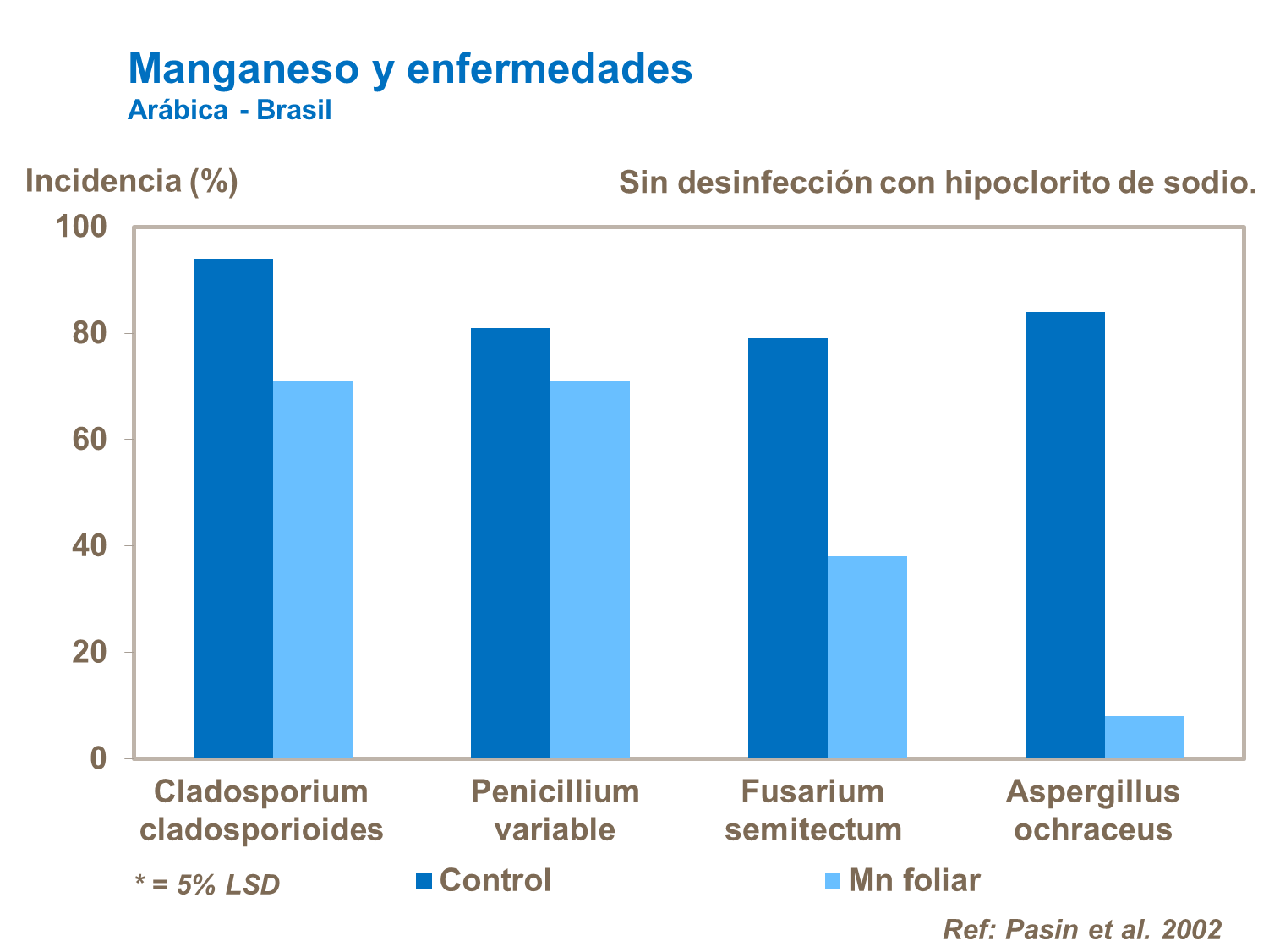 Manganeso y enfermedades